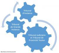 Création du tribunal judiciaire à Toulon : ce qui change au 1er janvier 2020